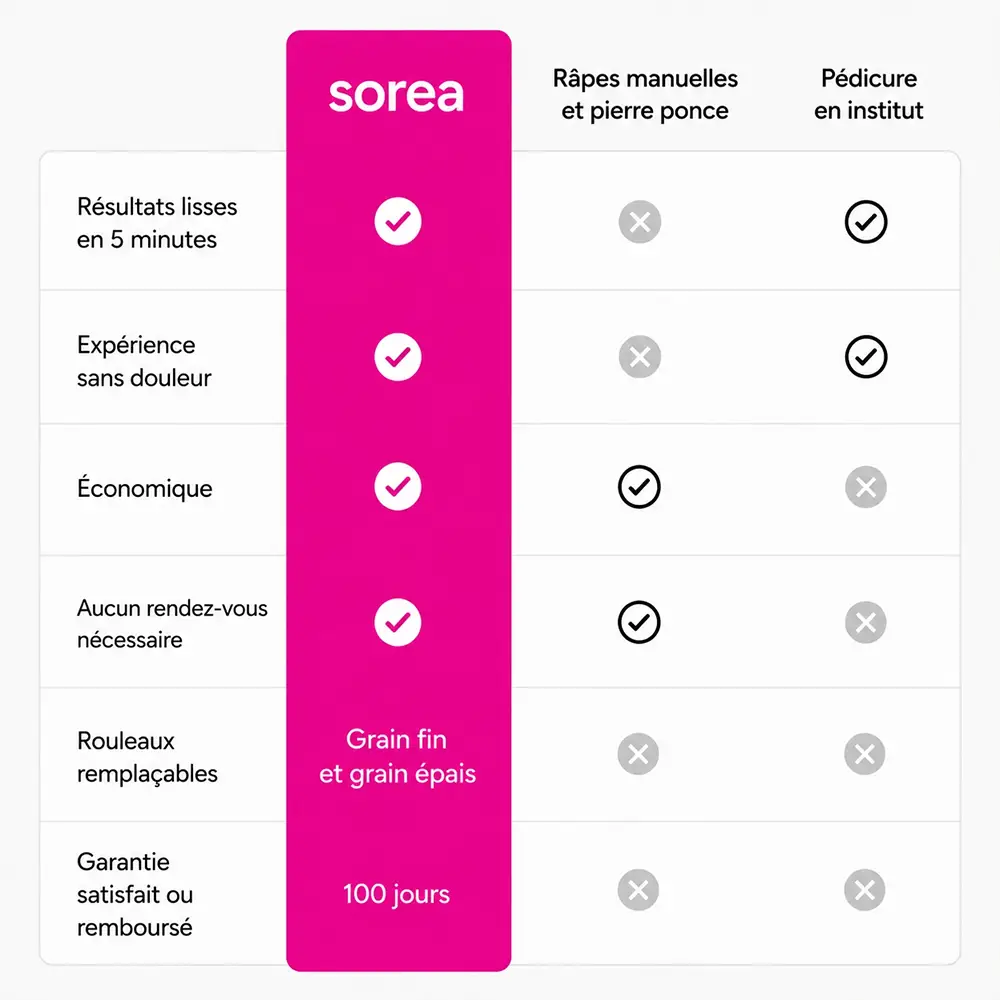 Sorea Skin Pro 3